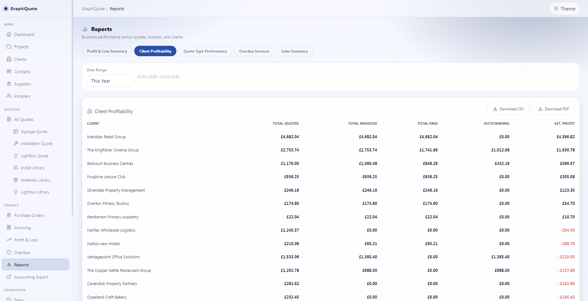 GraphiQuote client profitability report