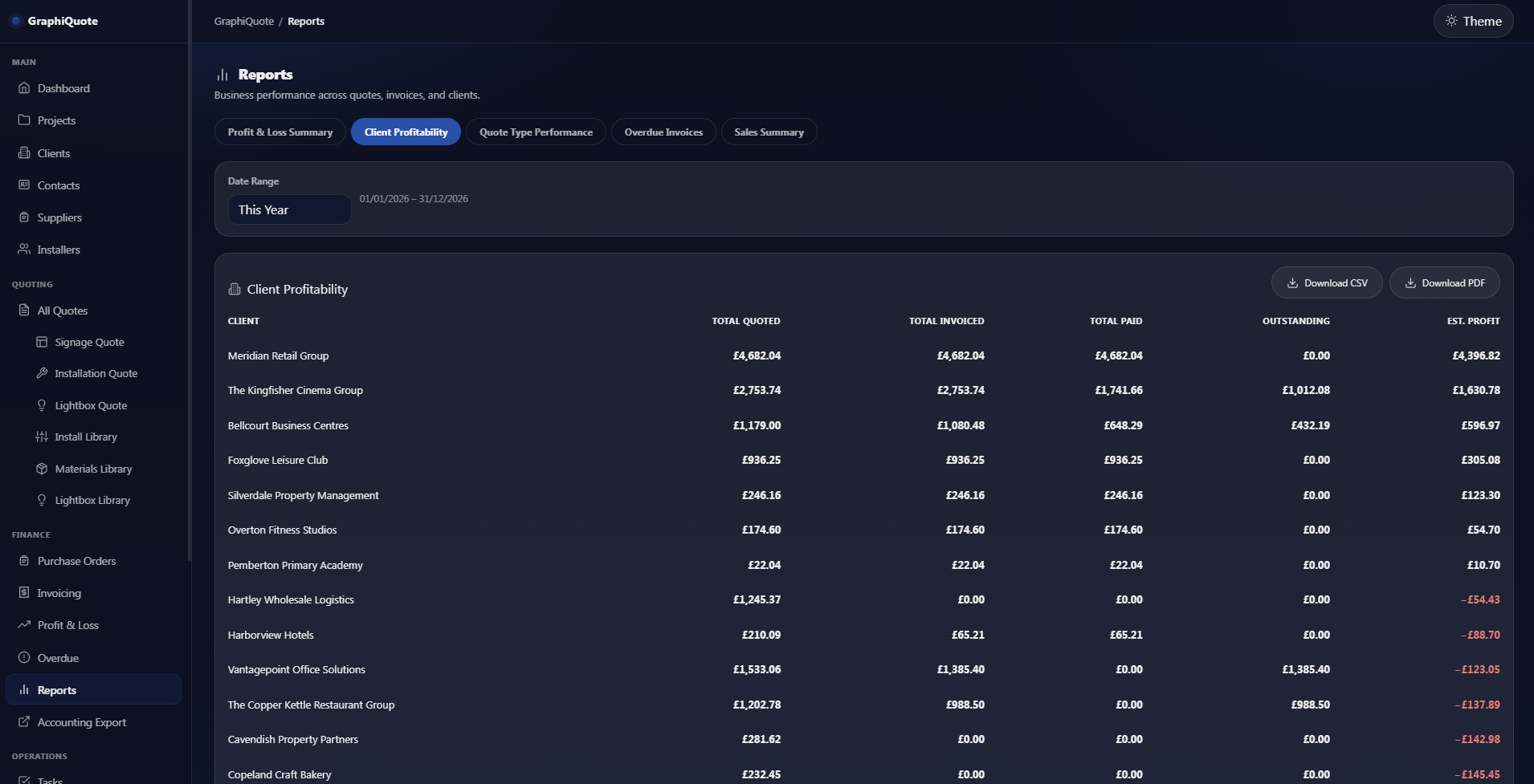 GraphiQuote profit and loss dashboard for sign businesses in dark mode