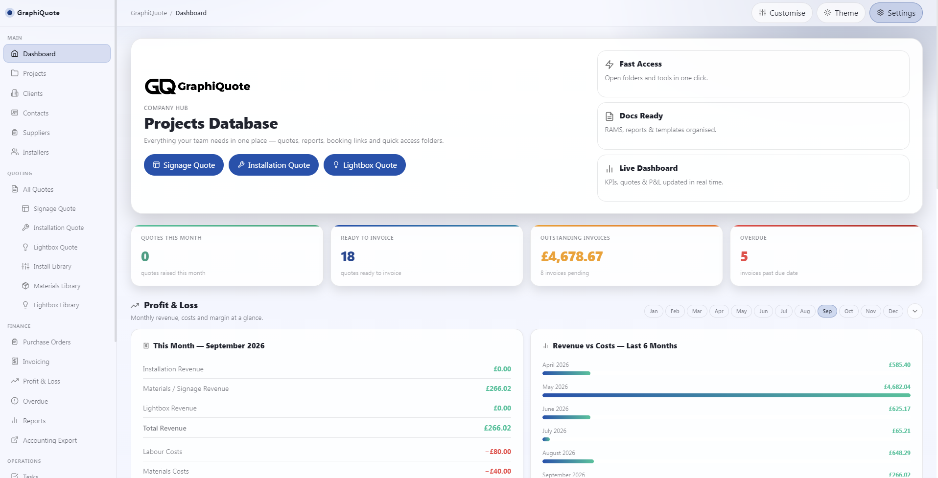 GraphiQuote sign business management dashboard