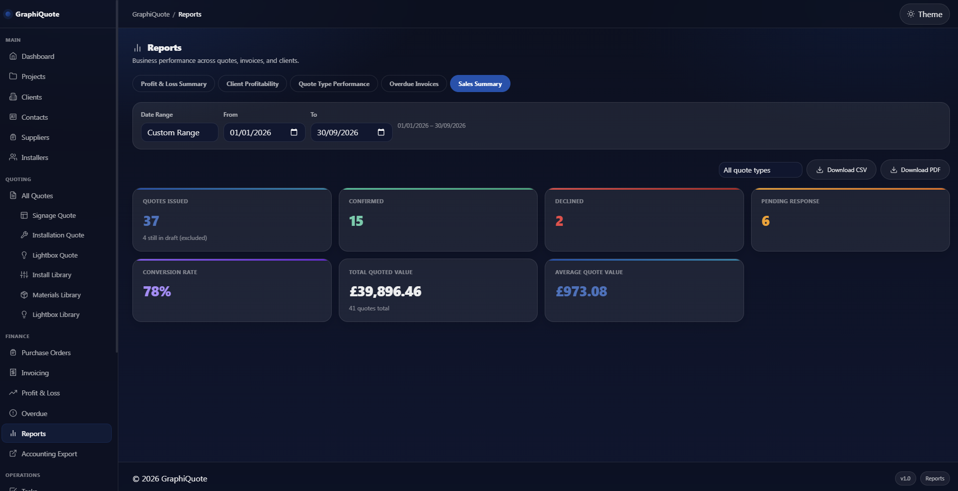 GraphiQuote sales reporting dashboard showing revenue and business performance in dark mode
