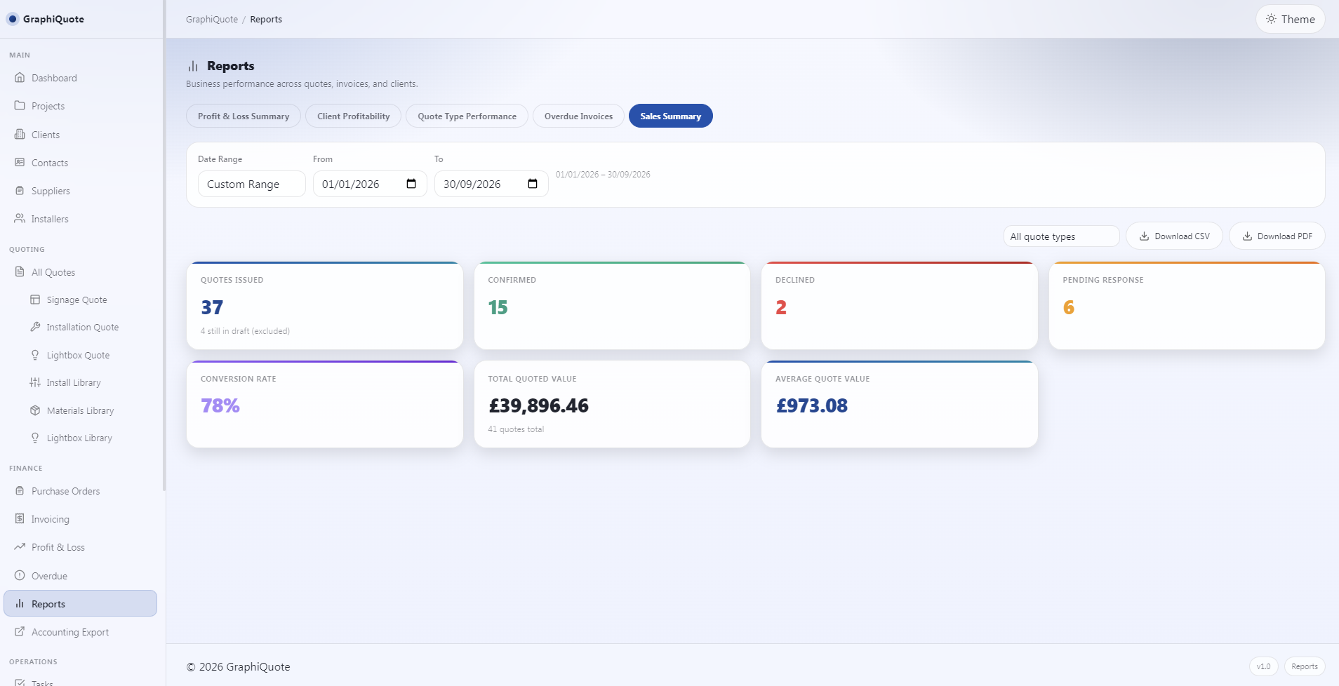 GraphiQuote reporting screen